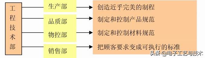 研发技术经理职责和管理思路,工程技术部经理怎样管理