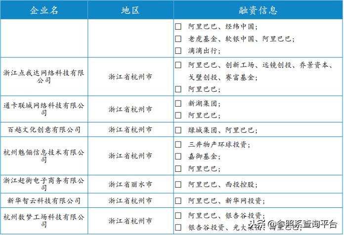 阿里巴巴投资管理分析,阿里巴巴投资上市公司一览表