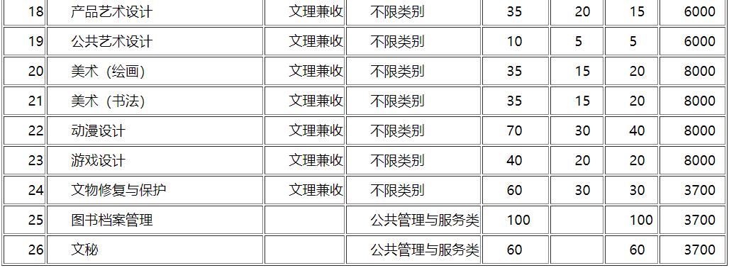 四川成都好考的公办中职单招学校,成都好的公办大专单招