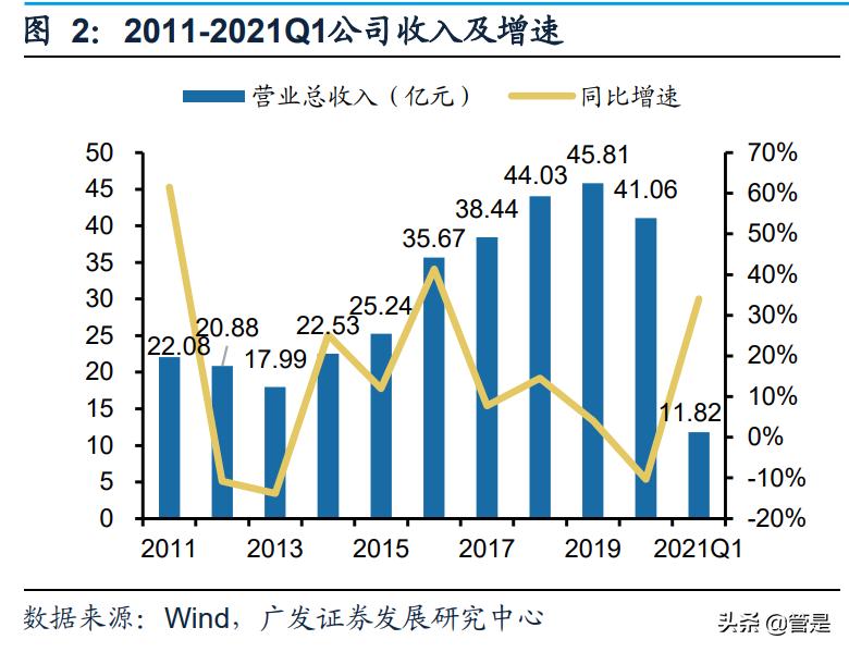 仁和药业的趋势,仁和药业研发投入
