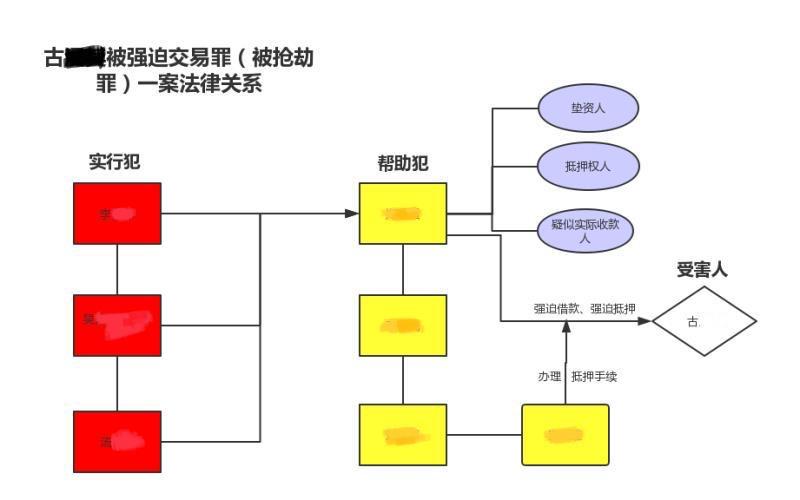 刑警队对强奸罪怎样会立案,刑警队对强奸罪怎样才能立案