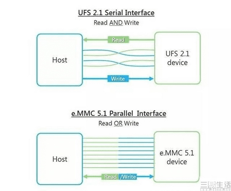 安卓11有哪些亮点和特点,android11新特性曝光