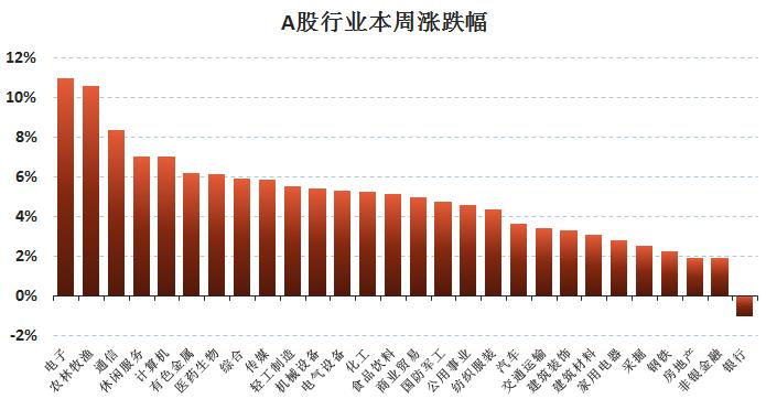 今年新的股票有哪些,今年即将上市的股票