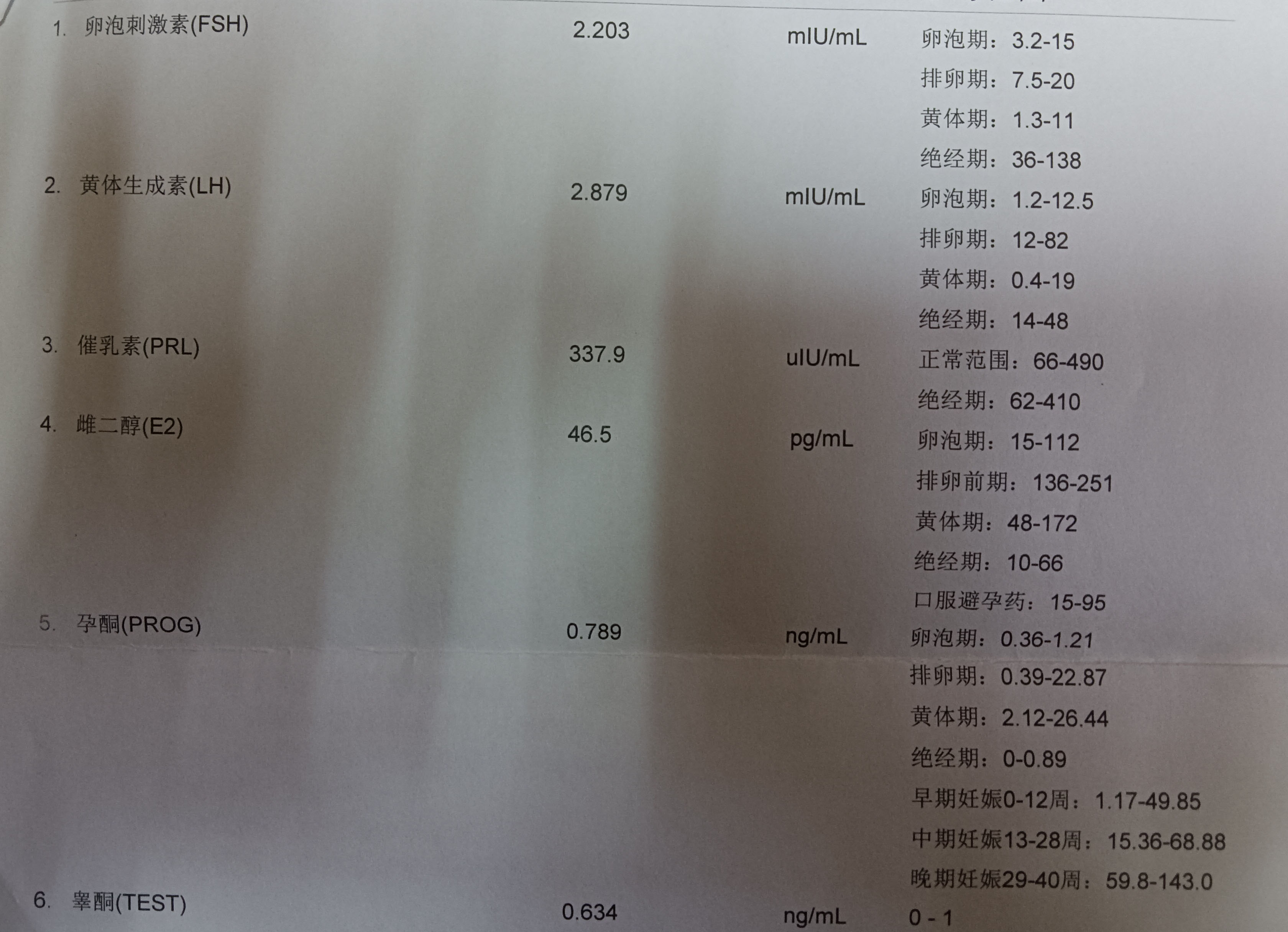 子宫内膜薄产后会内膜厚吗,人流后多年发现子宫内膜厚薄不均