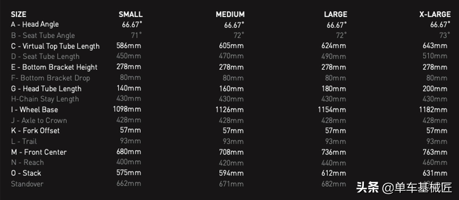 最佳砾石公路车gravel测评,最顶级gravel公路车