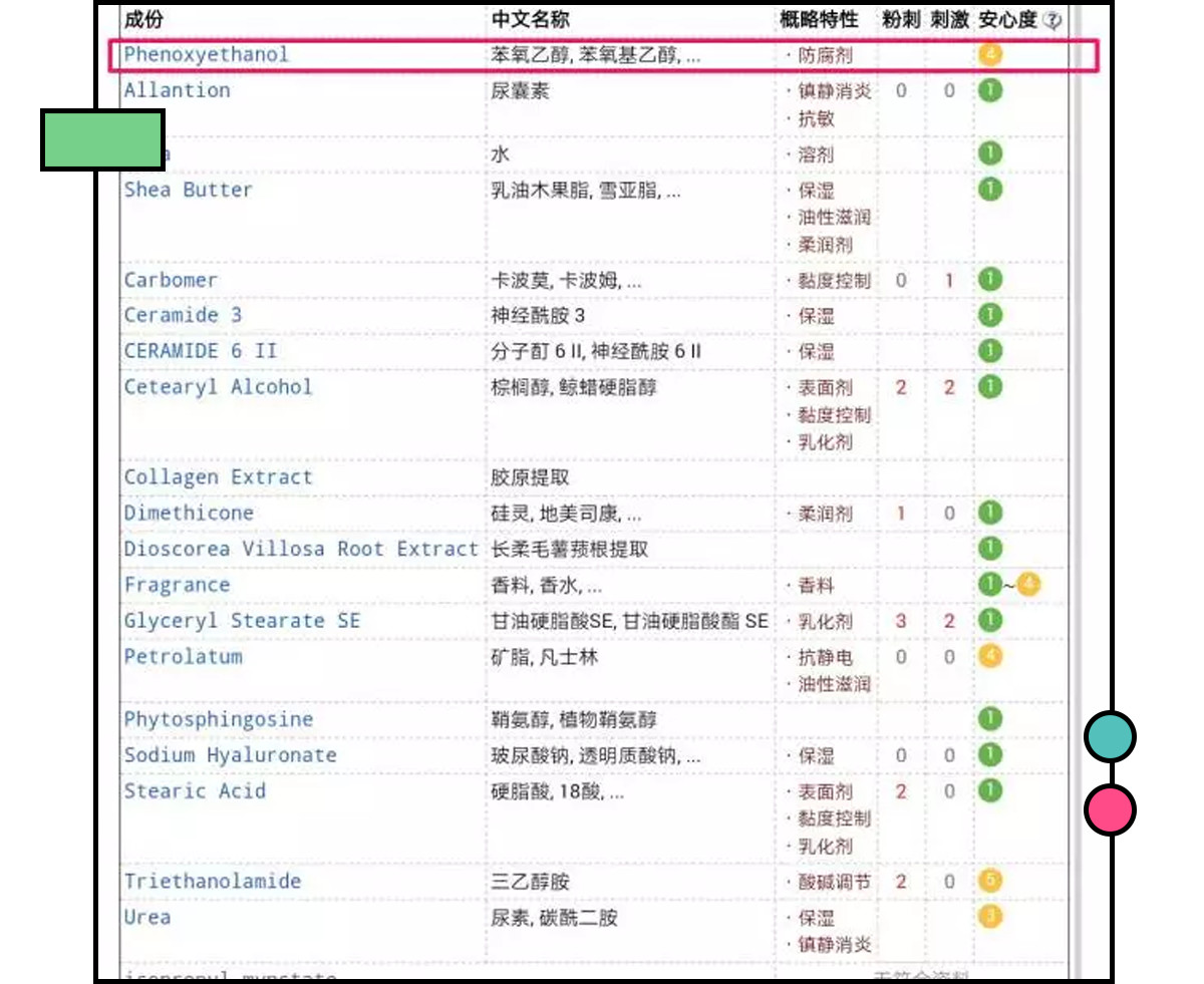 还在胡吹？这些网红产品连成分都不合法？！