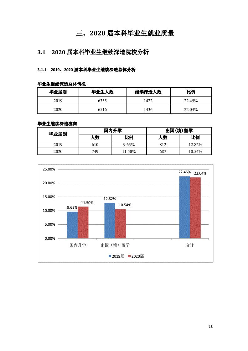 深圳大学2019就业报告,深圳大学本科生2022就业报告