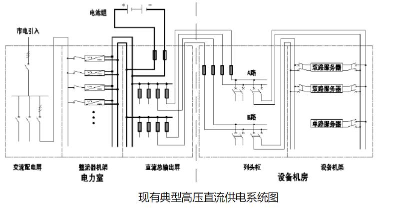 ups不间断电源机房,ups不间断电源系统方案