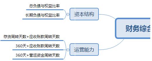 一招教你轻松看懂财务报表,如何给老板简单易懂分析财务报表
