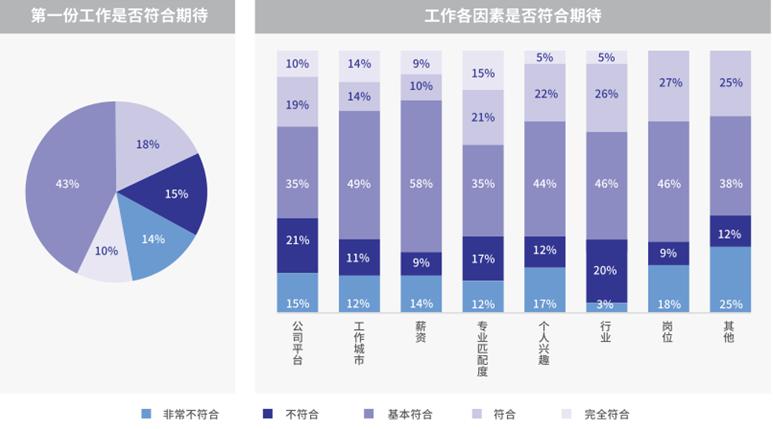 海归就业到底有多难？顶级名校被当成“野鸡大学”，一个管培面了8轮，最后仍被淘汰