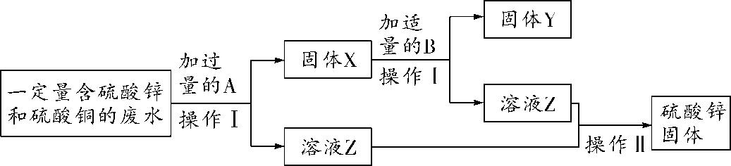 化学中考必考题,中考化学流程图题解题方法