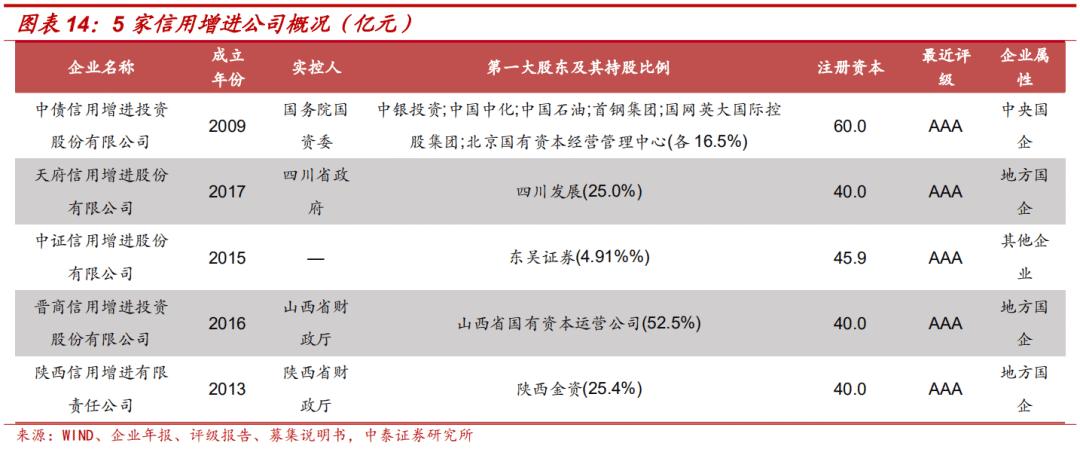 担保公司现在怎么样了,担保公司近况