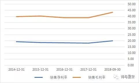 海澜之家存货跌价准备,海澜之家逾80亿存货零计提