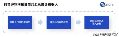 直播电商现状及困境,直播带货冲击传统电商底层逻辑