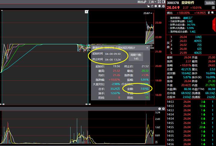 昨天打板国际实业的人，今天要割肉吗？（策略）