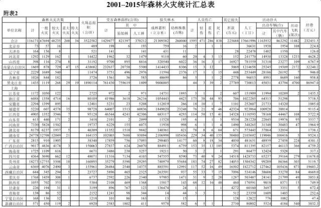 通航与民航的相同不同之处,通航和民航区别