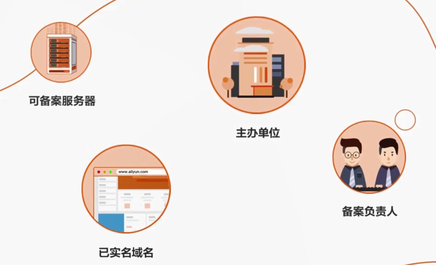 个人网站icp备案,个人网站备案查询