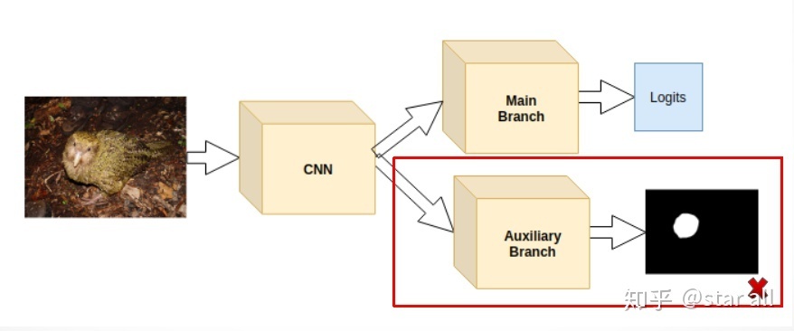 如何讲解模型,模型先验符号怎么确定