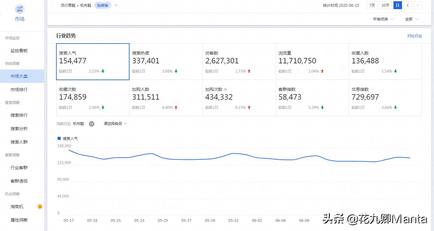 淘宝店铺铺单技巧是什么,淘宝店铺实际操作打造爆款