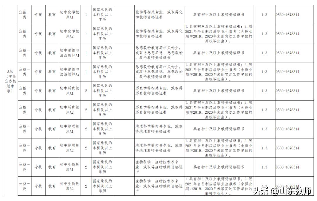 单县教体局招聘,单县招教师最新招聘信息