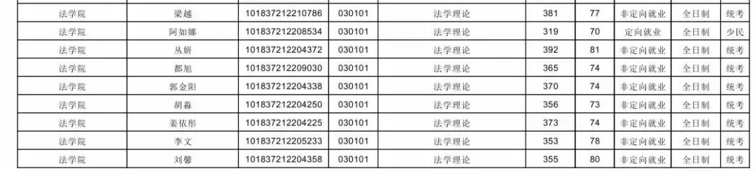 吉林大学法学考研科目及分数线,吉林大学考研法学理论