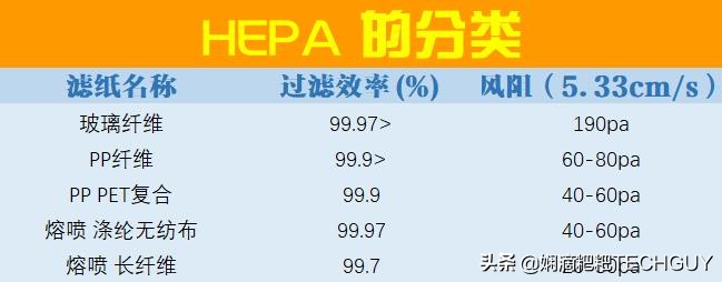 贝昂空气净化器x7s怎么用,无需换滤芯的空气净化器