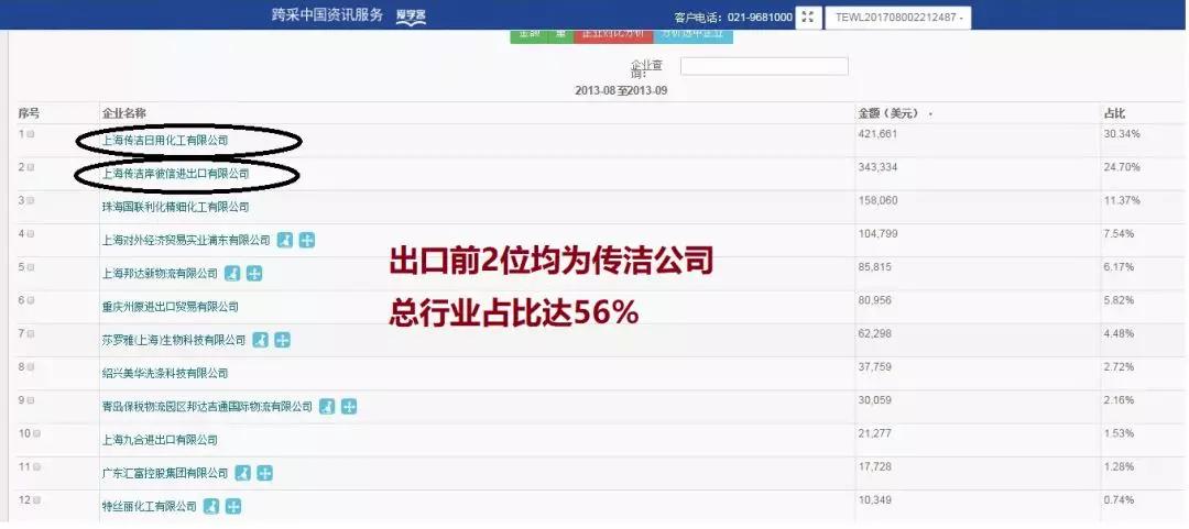 洗衣粉过敏起的红疹多长时间自愈,洗衣服后过敏胳膊上起红疹