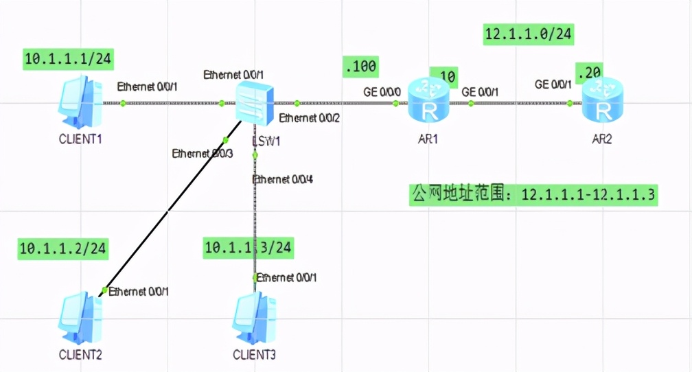 我们是如何访问外网，浏览网页的呢（NAT）？