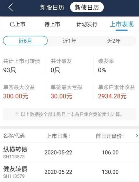 12月8日可转债打新指南,可转债打新操作的最佳买卖战法