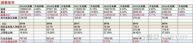 大券商和小券商哪个好用,牛市买大券商还是小券商好