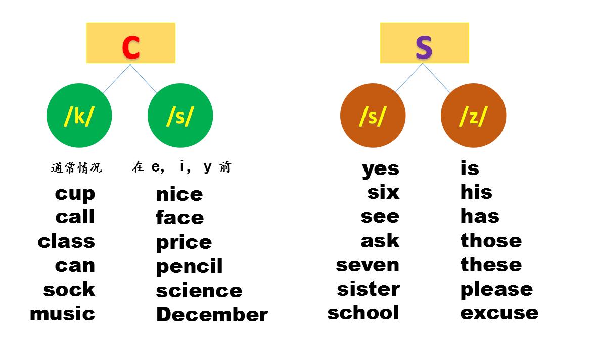 英语小学生快速记单词发音的方法,初一如何快速记住英语单词拼写