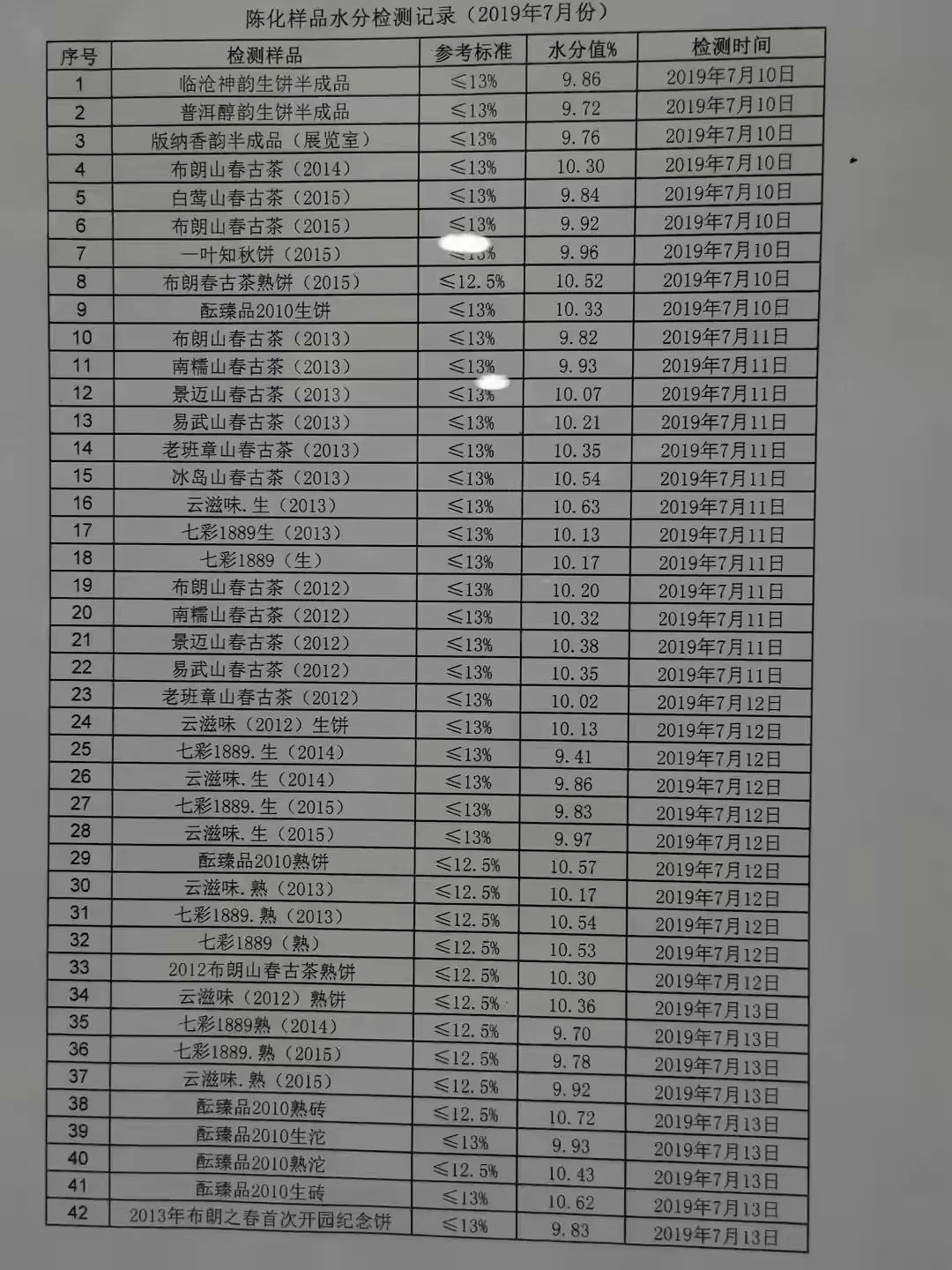 存量40万吨，市值上千亿！无奈之下的莞仓专业化之路