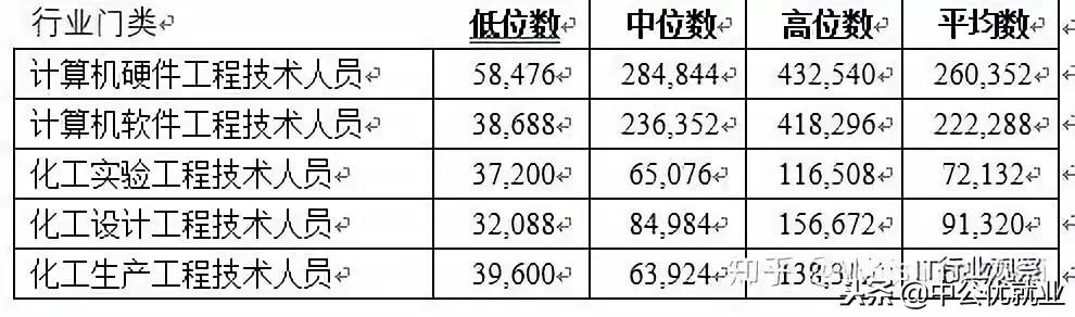 大学生报it培训班有用吗,研究生去it培训班