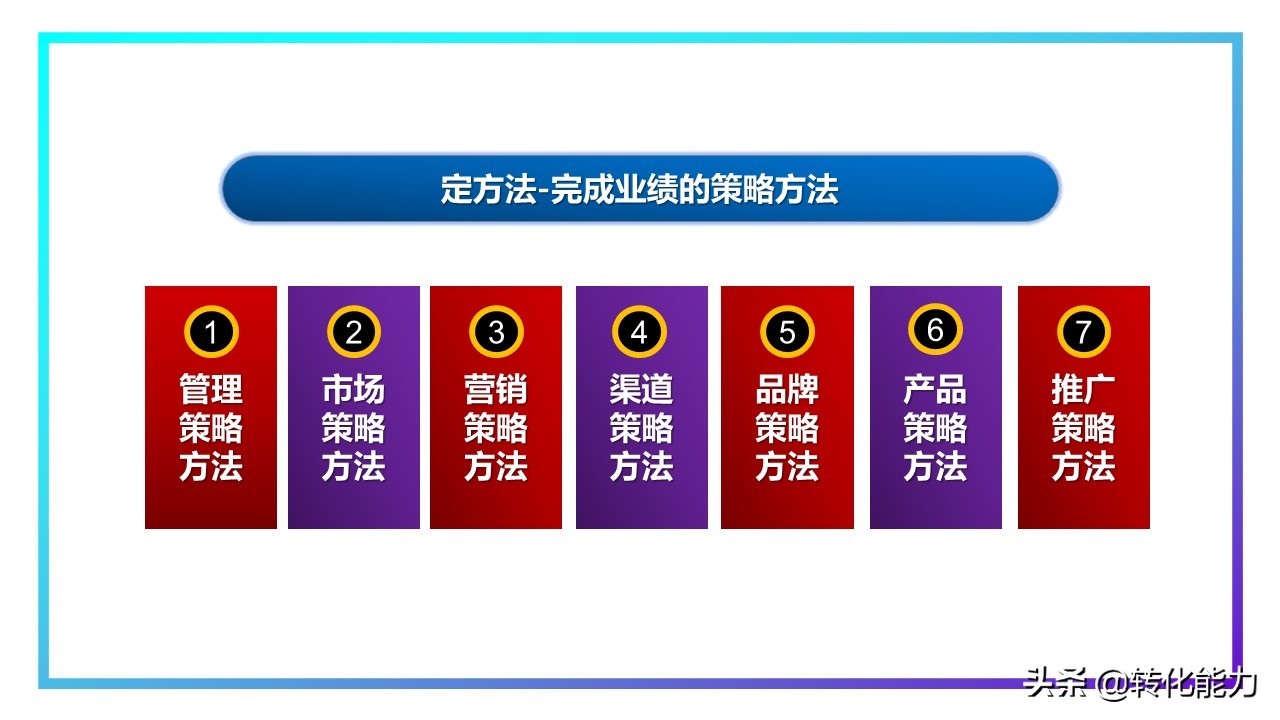 年度规划汇报ppt,2021年工作总结2022年工作计划ppt