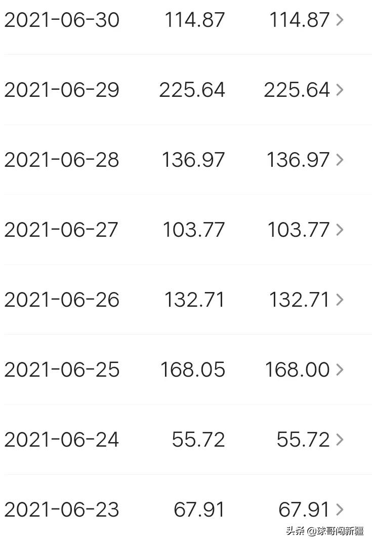 不管你挣钱多少只要有挣钱的技术,怎样能够做到月入1000的兼职