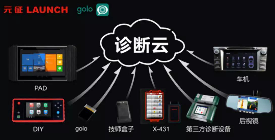 元征科技创始人,元征科技上市公司