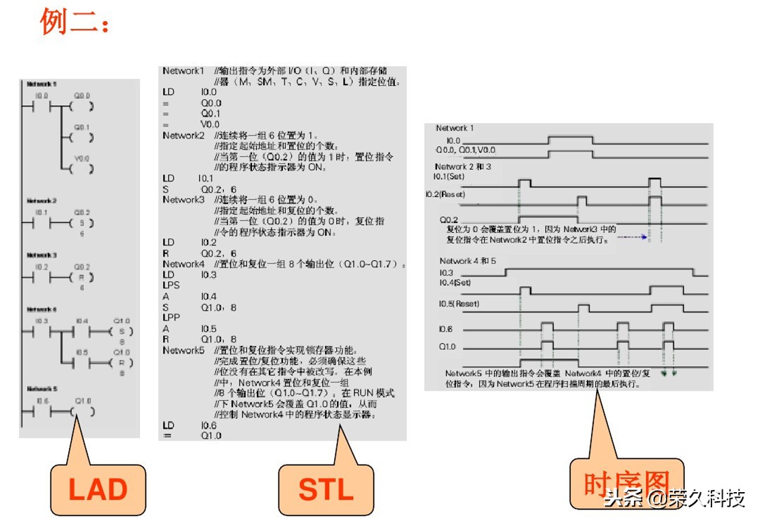 西门子plc编程的逻辑,西门子plcs7-200逻辑运算