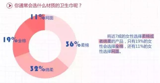 妇科医生教你姨妈巾该怎么选,劣质姨妈巾引发妇科病亲身经历