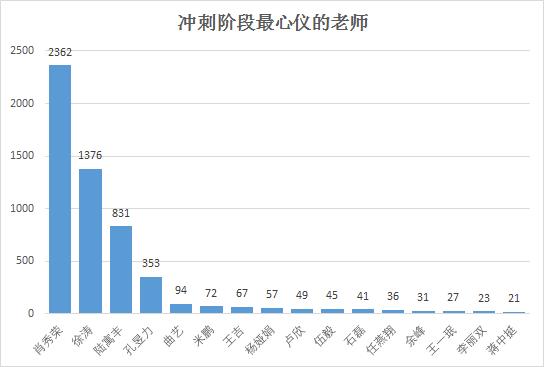 重磅！年度名气老师大盘点，肖秀荣不是第一