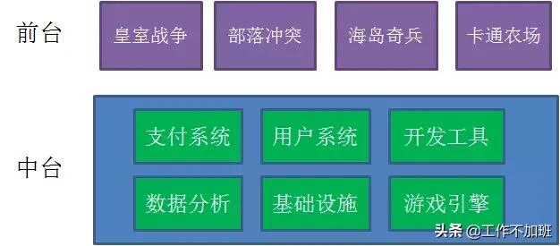 中台架构本质是什么,中台架构的本质及落地