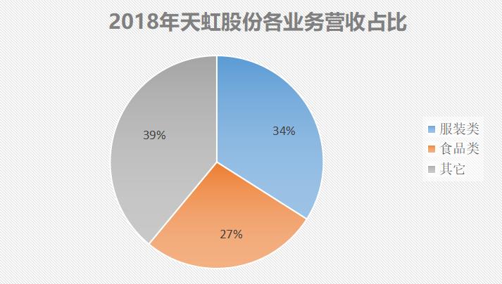 广东规模最大的连锁商店,广东天虹商场门店有几个