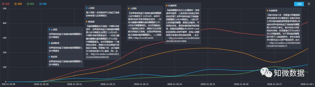 贺建奎回应基因编辑,贺建奎基因编辑事件看法