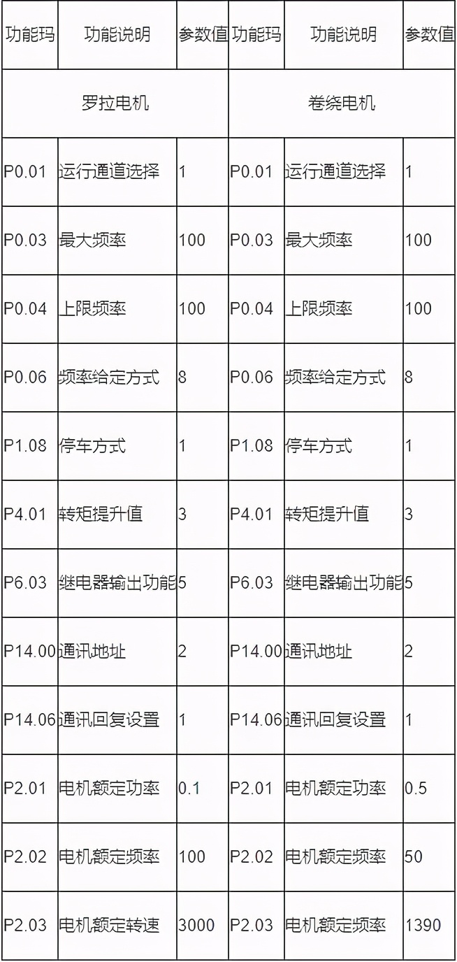 变频调整技术,变频技术视频教程
