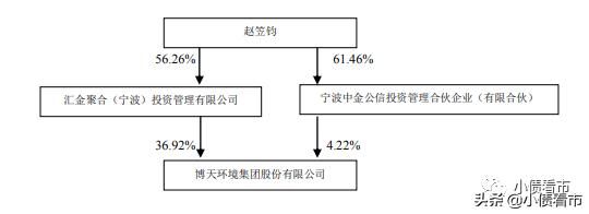 “百亿环保民企”无法兑付3亿回售资金,被PPP项目拖入债务泥潭