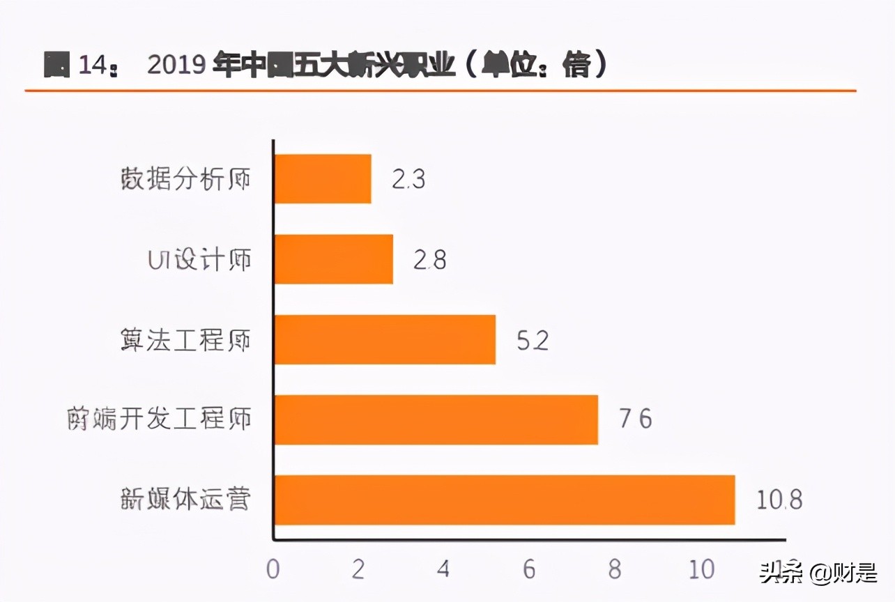 it培训产业状况趋势研究分析,it培训市场格局