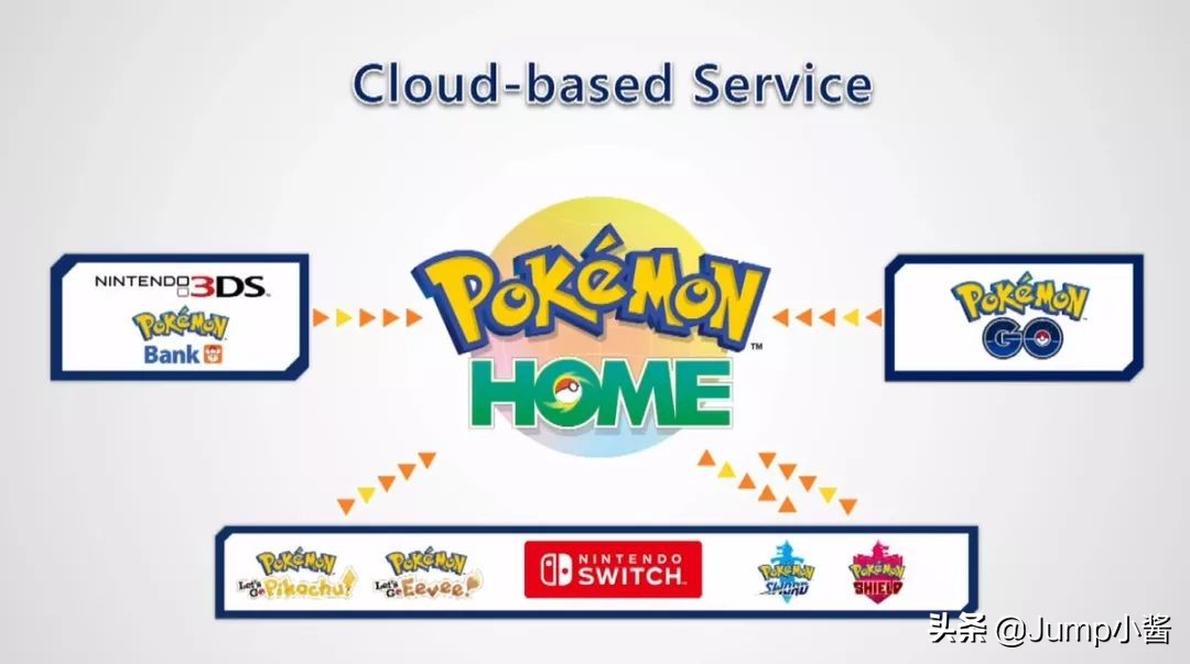 宝可梦有必要买剑盾两个版本吗,宝可梦剑盾必买的10件事