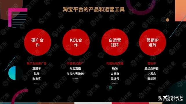 电商营销案例100例分析,一文读懂电商产品架构