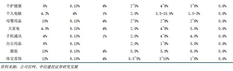 刘强东卸任后和京东还有关系吗,刘强东卸任京东ceo对京东有影响吗
