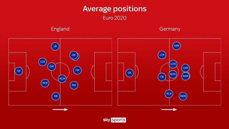 2020欧洲杯德国对英格兰全场,2021欧洲杯德国队打葡萄牙阵容