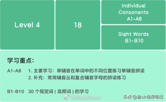 常青藤爸爸趣味学拼音,常青藤爸爸自然拼读视频